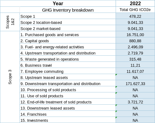 GHG Inventory